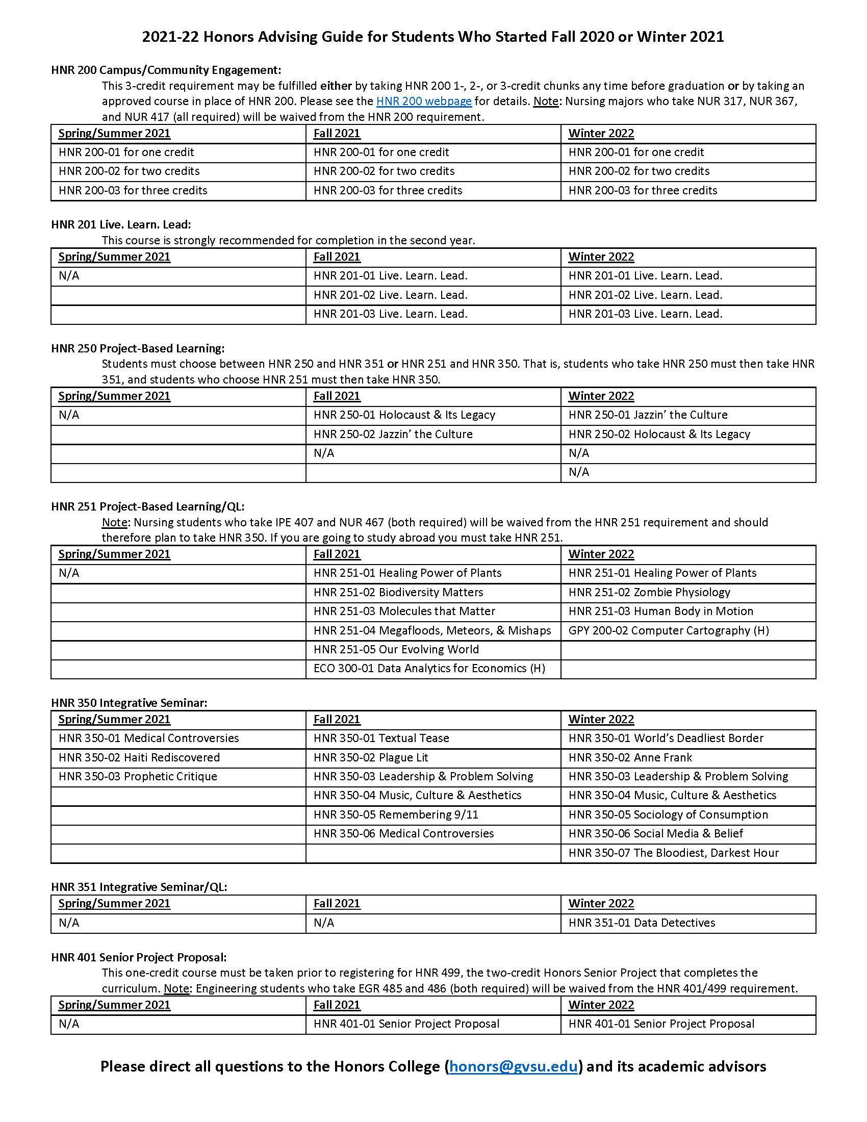 Honors advising guide for students beginning Fall 2020 or later